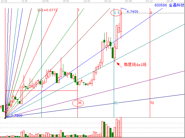光伏產業牛股案例