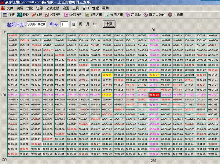 高點時間周期圖