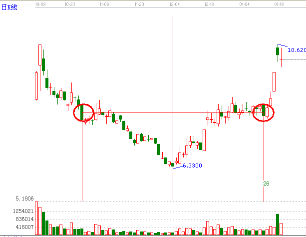 知己知彼,百戰不殆