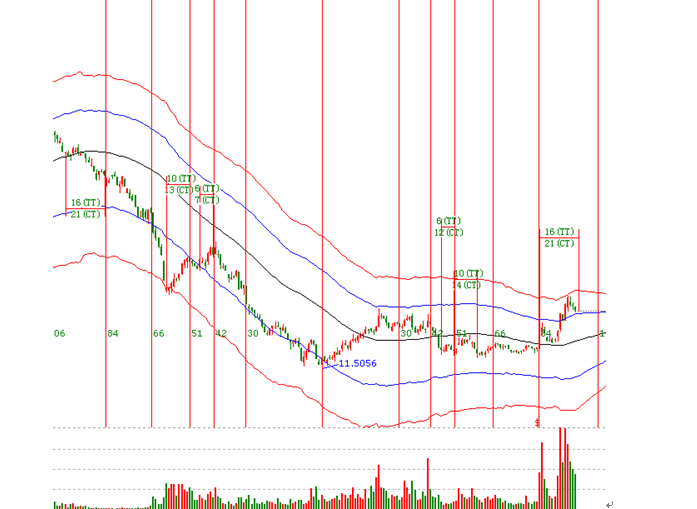  循環歷法時間循環線