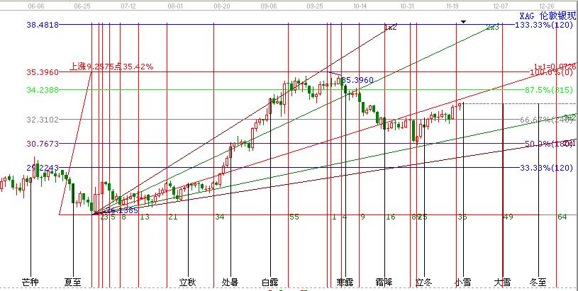 美國感恩節(jié)休市,市場小幅震蕩