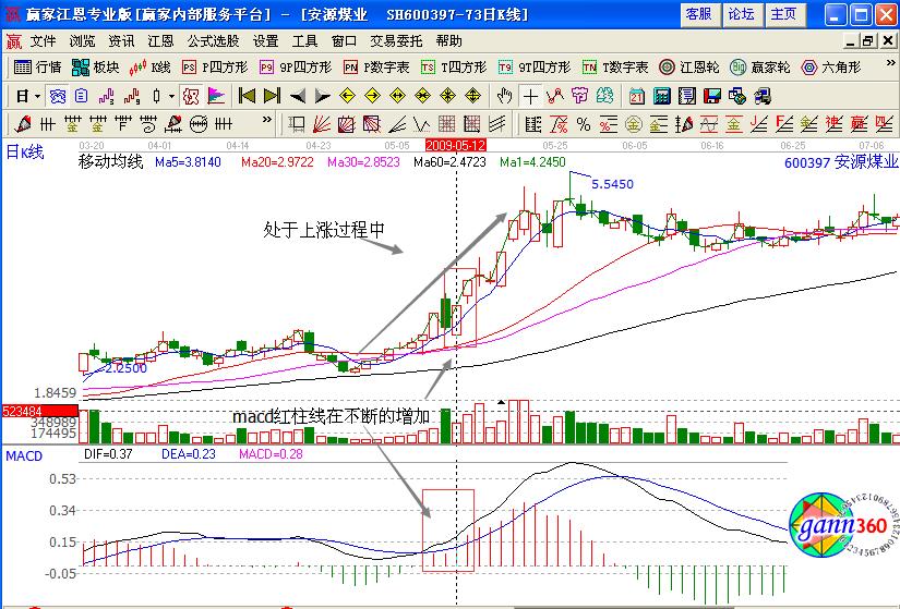 安源煤業(yè)600397