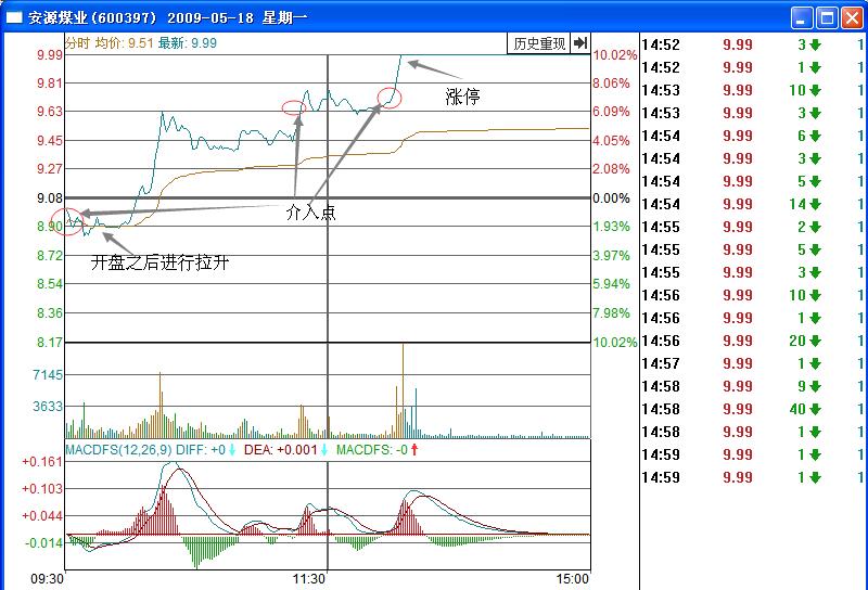 安源煤業(yè)分時圖