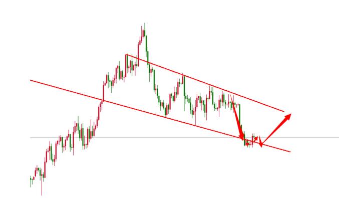 黃金價(jià)格走勢(shì)