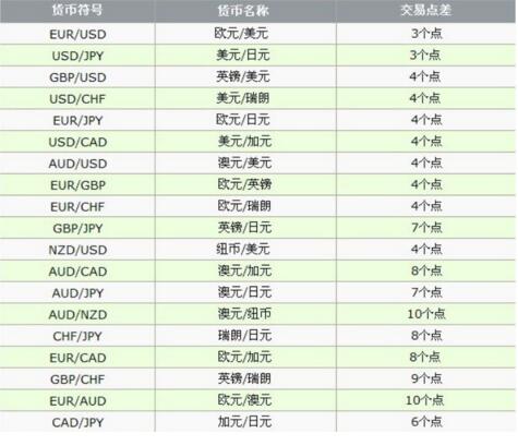 外匯點差怎么算.jpg