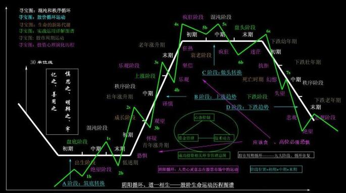 股市原理.jpg