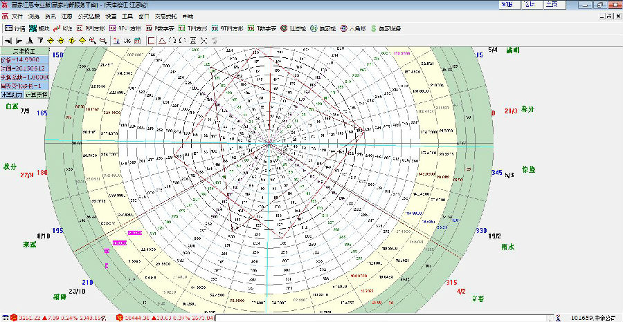 江恩輪中輪工具