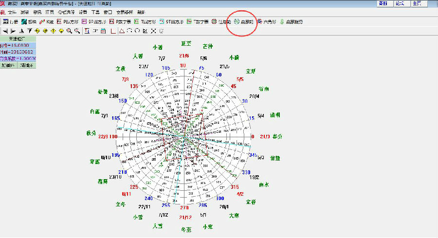 江恩輪中輪的走勢圖
