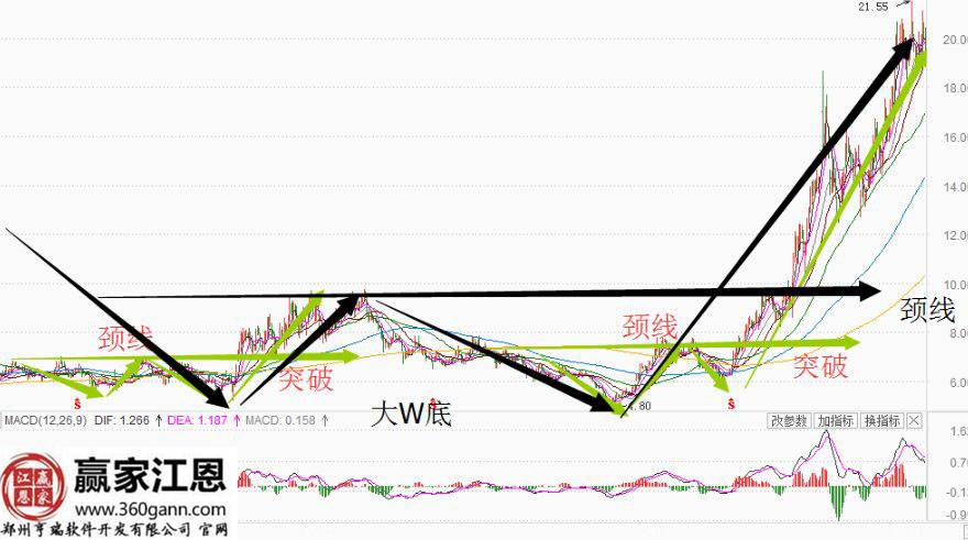 奧飛動漫的走勢圖