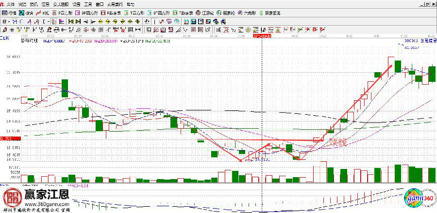 創意信息走勢圖