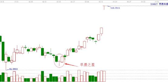 東北制藥走勢圖