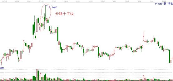 新農開發走勢圖