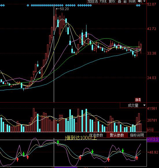 柘中股份頂部 kdj圖形.jpg