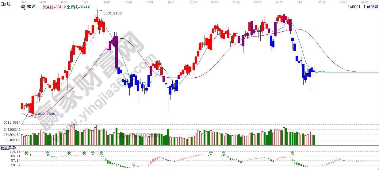 江恩乾坤k線(xiàn)