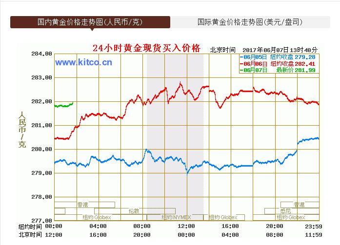 國內黃金價格走勢圖.jpg