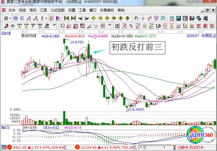 光明乳業走勢圖.jpg