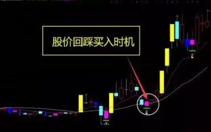 股價(jià)回踩買(mǎi)入時(shí)機(jī).jpg