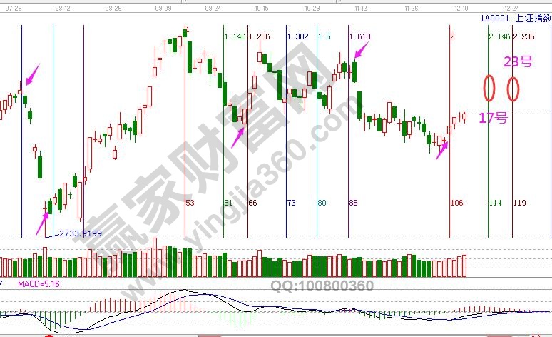 大盤時(shí)間窗口