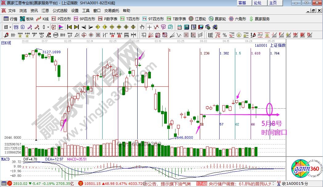 大盤時(shí)間窗口