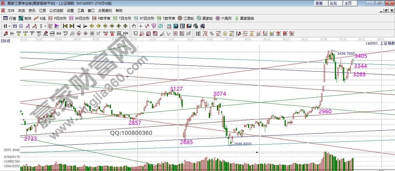 早盤題材 早盤題材