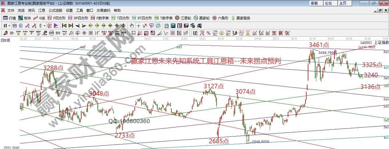 早盤題材 早盤題材
