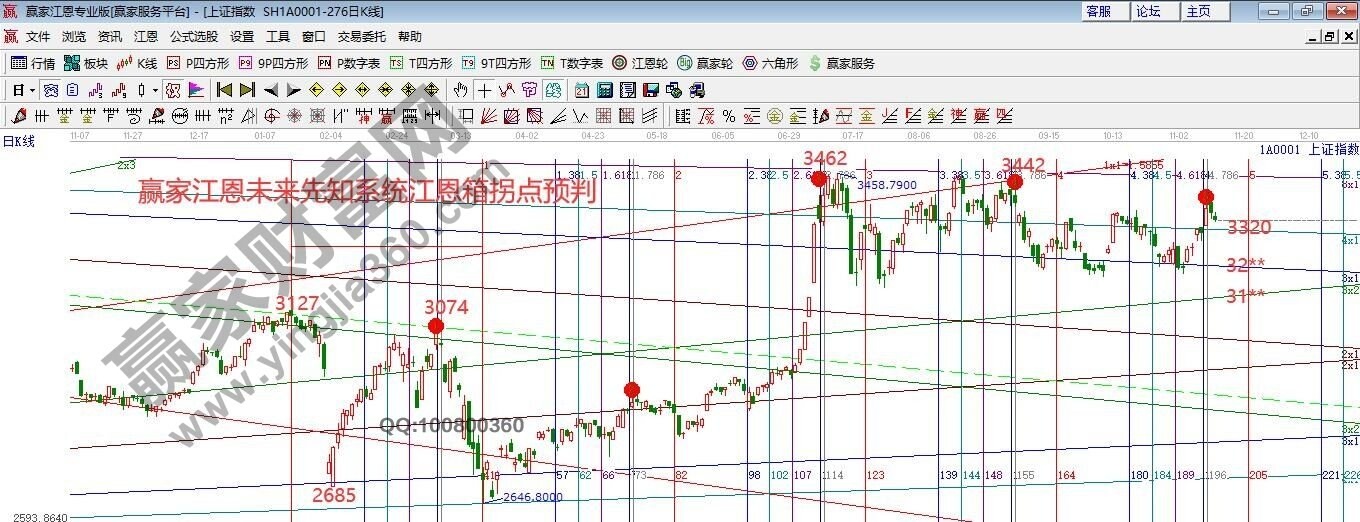 早盤題材 早盤題材