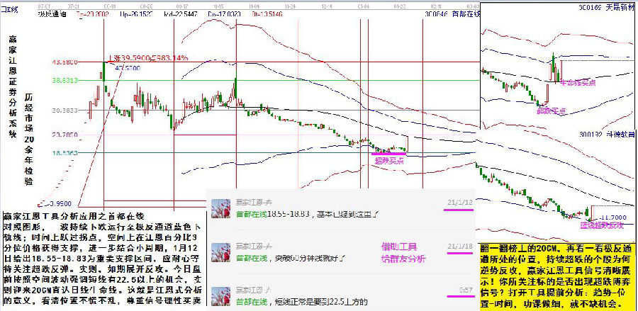 贏家江恩實戰案例