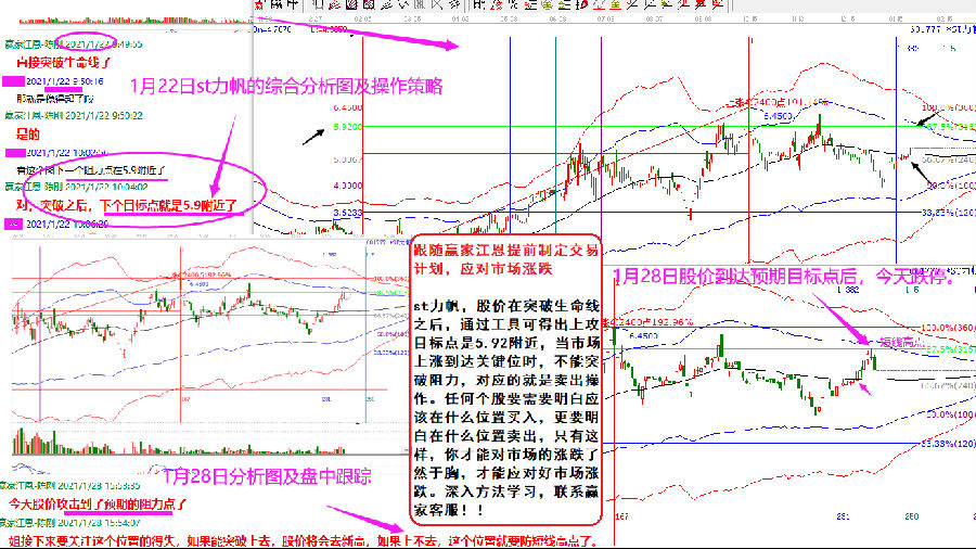 贏家江恩實戰案例