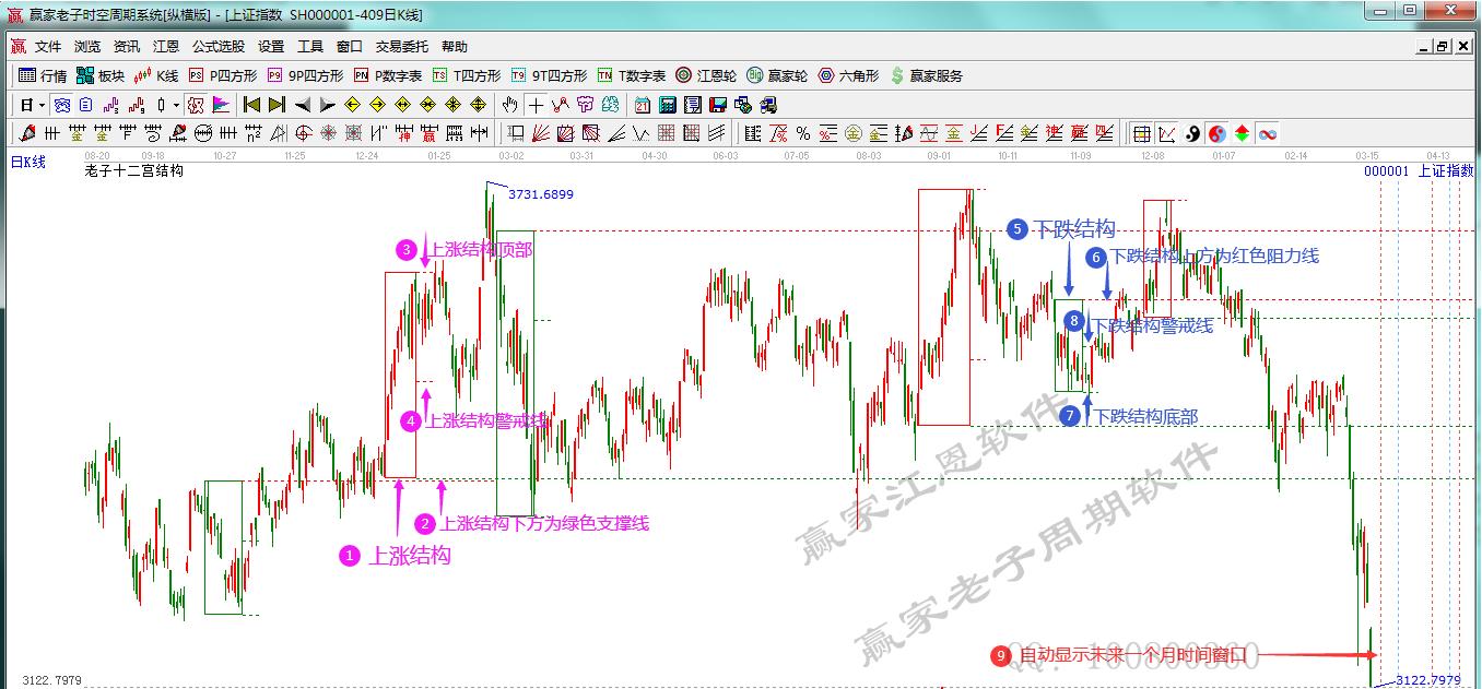 老子系統(tǒng)構(gòu)成