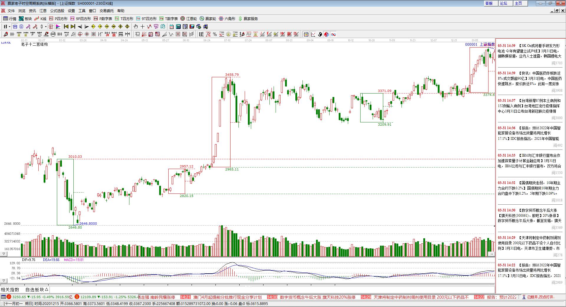 贏家老子十二宮結構