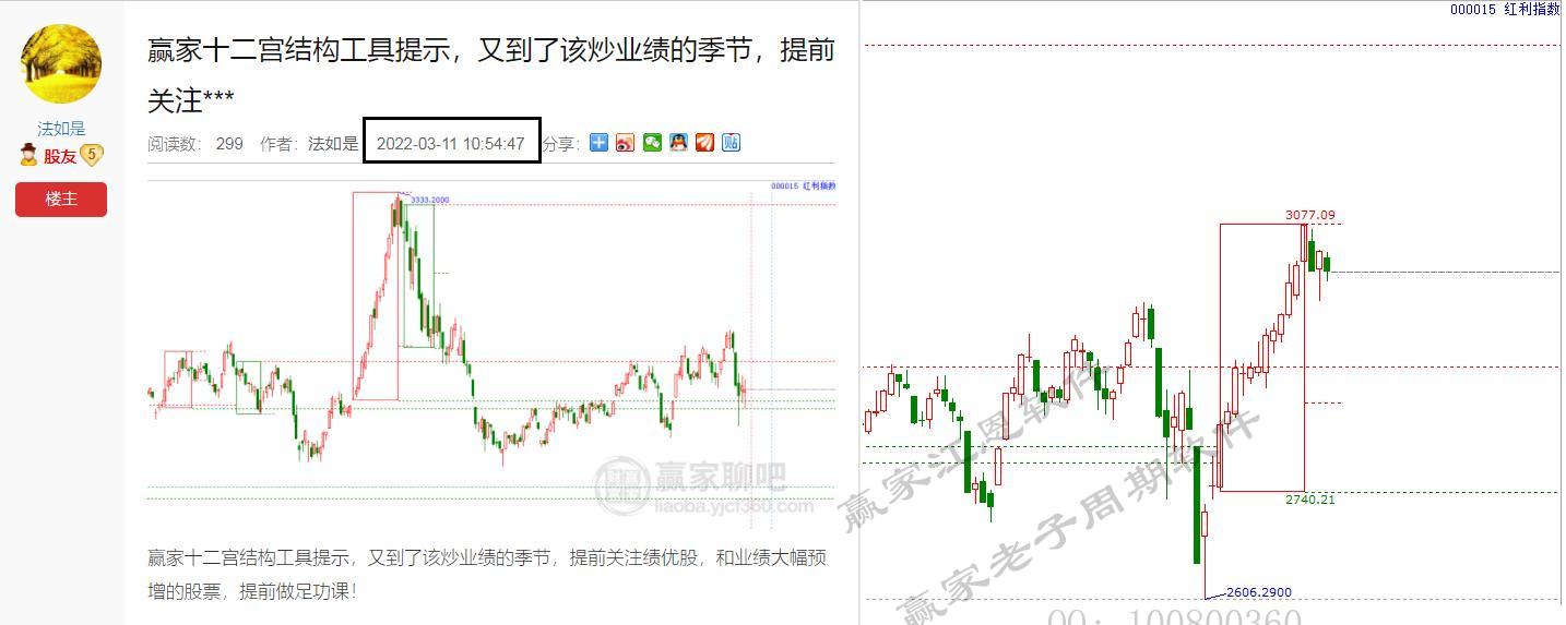 贏家老子十二宮