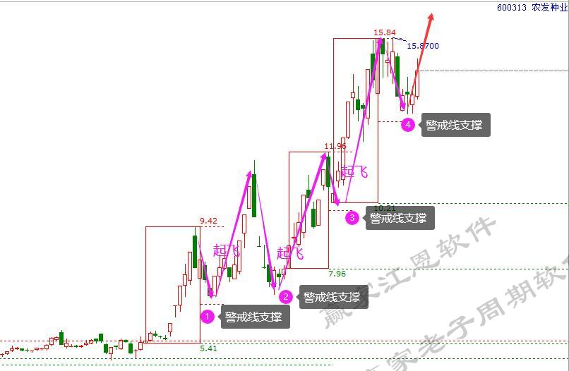農(nóng)發(fā)種業(yè)