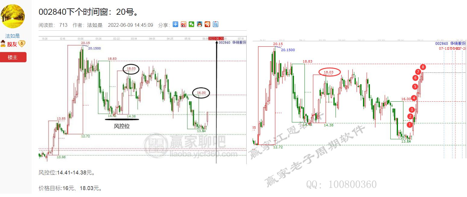 華統股份,老子十二宮