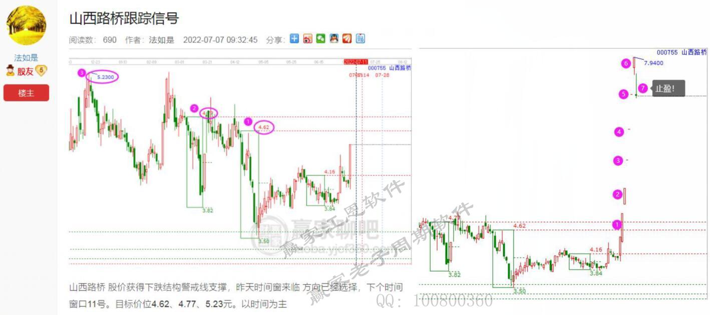 贏家老子十二宮