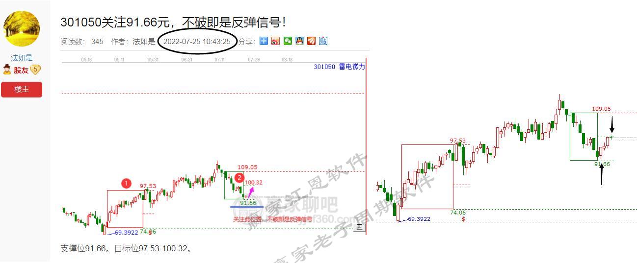 江恩量化、雷電微力