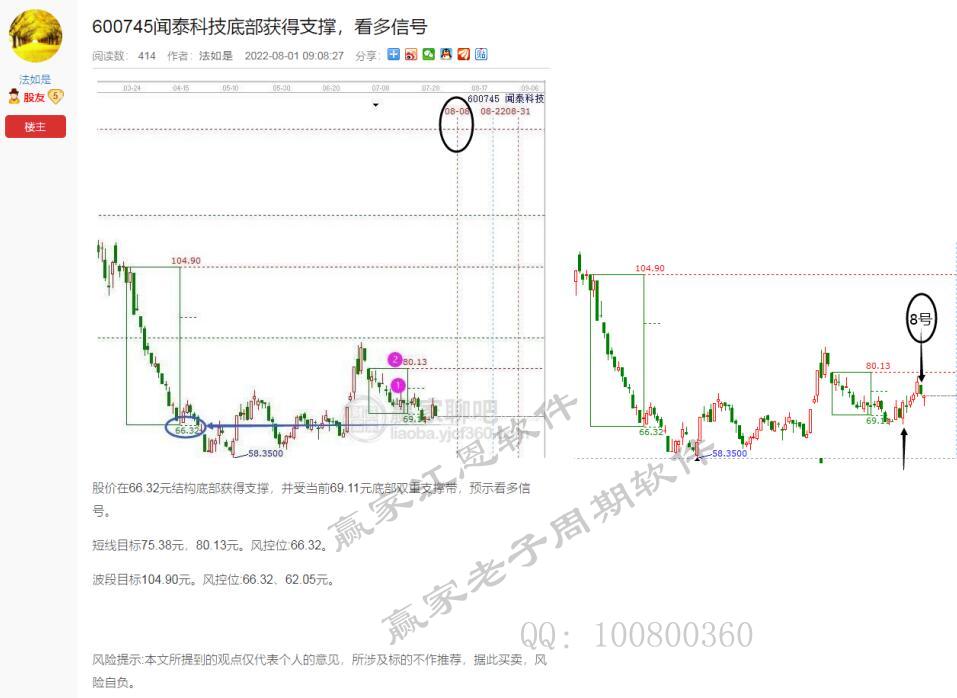 聞泰科技、老子十二宮