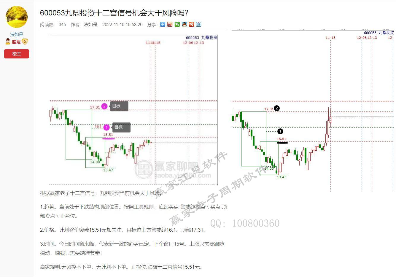 九鼎投資十二宮