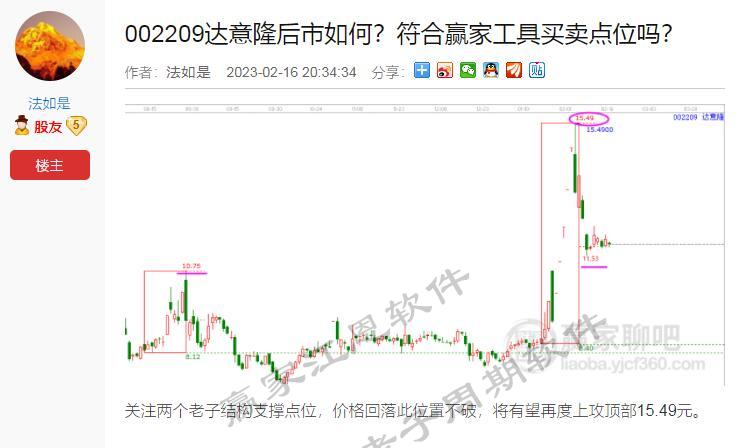 達意隆老子十二宮
